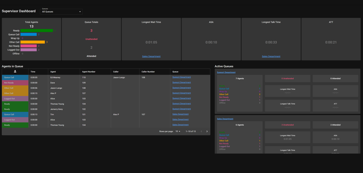 PortSIP Wallboard